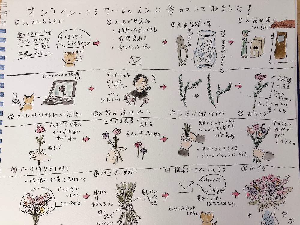 イラストの投稿画像 By ジョージーさん 初心者とgs映えとブーケと花のある暮らしとお花屋さんとアレンジメント 21月1月17日 Greensnap グリーンスナップ